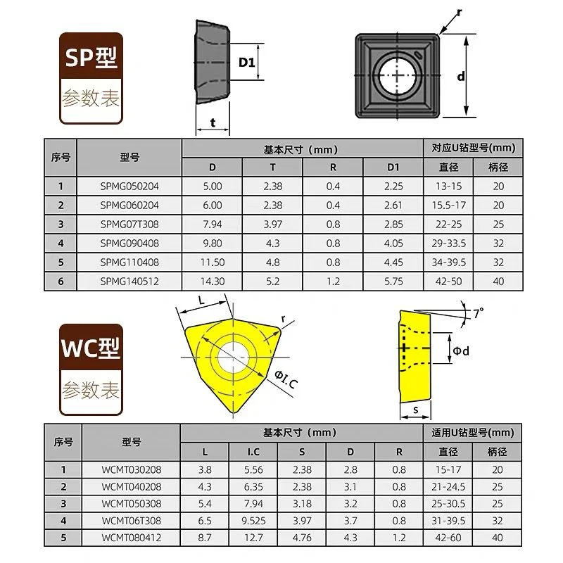 Spgt/Spmg050204 Spmg060204 Spmg090408/Spmt Indexable CNC Insertar Herramientas De Perforació N PARA U Drill 3D Inserts